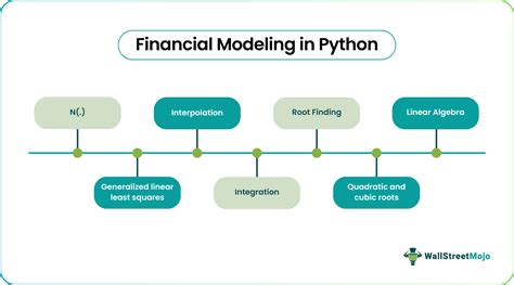 Python Financial Modelling Projects for Beginners に対する画像結果