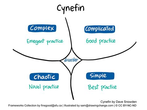 Toradh íomhá ar Simple Complex System