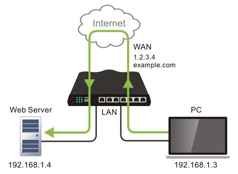Loopback Switch に対する画像結果