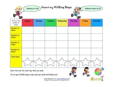 Image result for Step Counting Chart