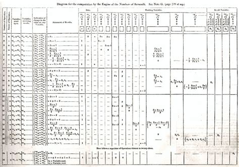 Image result for First Computer Program