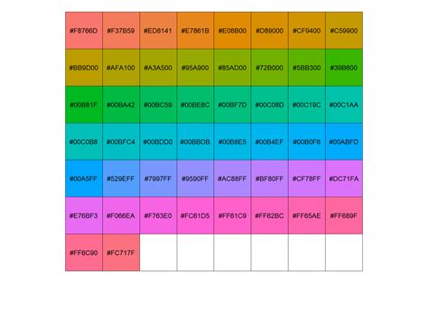 Image result for Ggplot Colour Palettes
