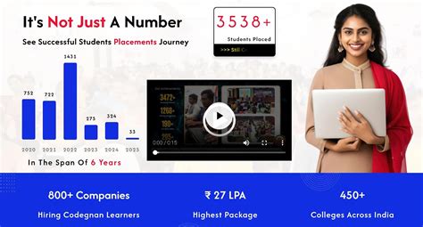 Image result for Developer Course Fee