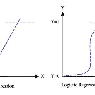Logistic Classification Dataset に対する画像結果