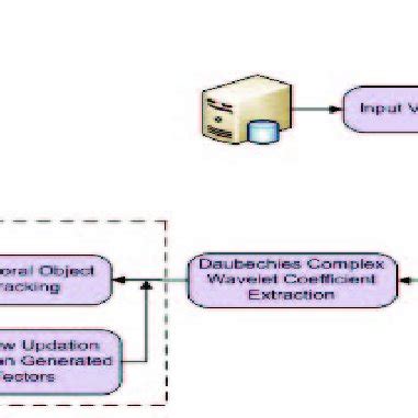 Multi Object Tracking Block Diagram Simple に対する画像結果