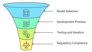 Toradh íomhá ar Software Model Example