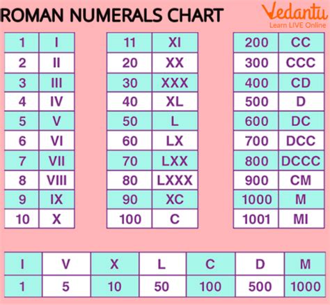 Image result for Roman Numeral Outline Example