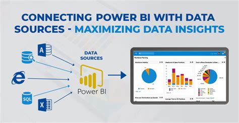 Image result for Power BI Data Source Settings