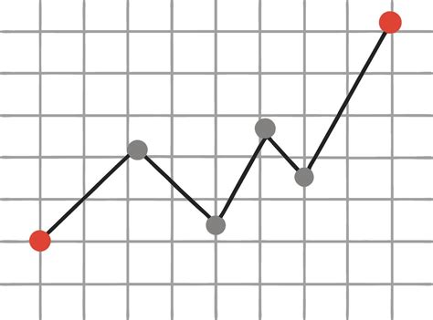 Image result for Detailed Line Graph