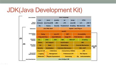 Toradh íomhá ar Java JDK Compiler