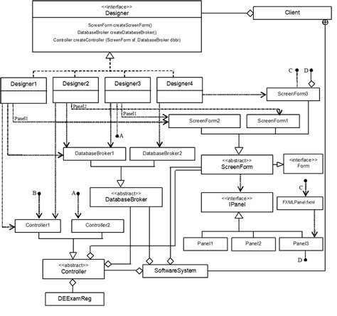 نتيجة الصورة لـ UML Diagram JavaFX Example