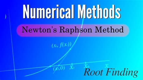 Image result for Newton-Raphson Method Graph