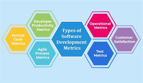 Toradh íomhá ar Process Metrics in Software Testing Diagram
