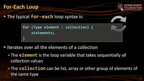 Image result for Who Created Loops in Java