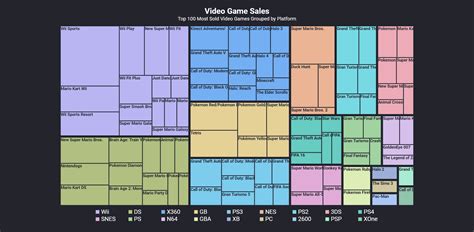 GitHub - kelvinsanchez15/treemap-diagram: Data Visualization Project #5 ...