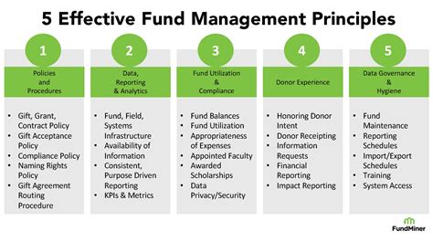 Toradh íomhá ar Fund Management Model