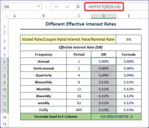 Afbeeldingsresultaten voor Effective Interest Rate Method Excel Template