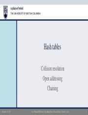 Image result for Hash Collision in Java