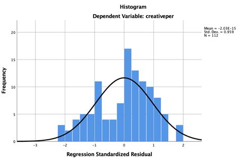 Image result for Normal Distribution On Regression Analysis