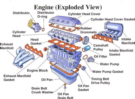 Engine Blow Up Ignition に対する画像結果