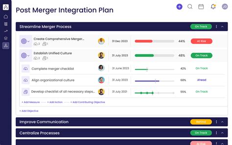 Toradh íomhá ar Example Business Integration Plan