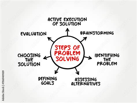Image result for Problem Solving Steps Psychology