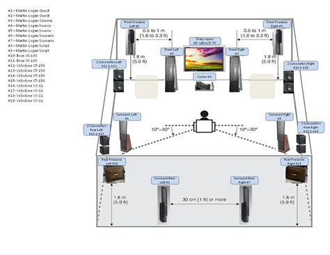 Image result for Subwoofer Positioning Concert