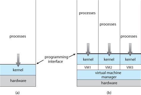 Toradh íomhá ar Virtual Extended Machine in Operating System