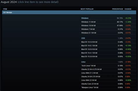 Afbeeldingsresultaten voor Which Operating System Is Used Most Linux or Windows