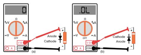 Image result for Checking Diode