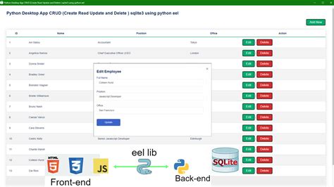 Image result for Python Eel