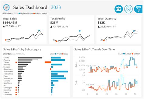 Image result for Interactive Dashboard and Data Visualization