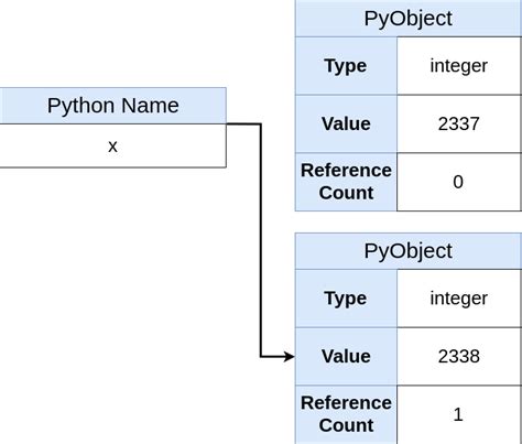 Image result for ByRef Python