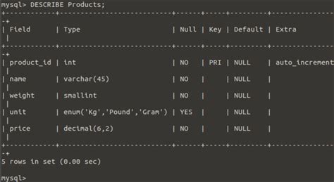 Image result for Length Value MySQL
