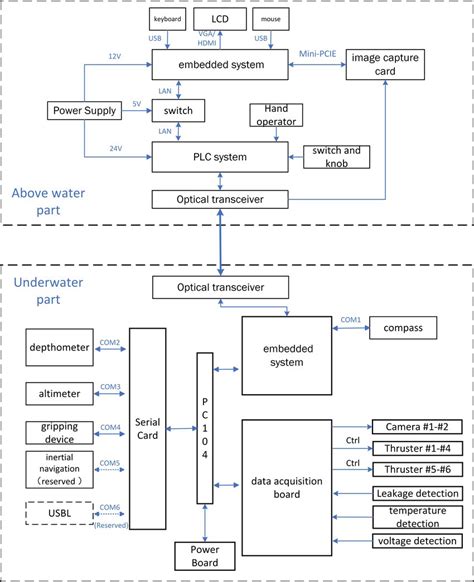 Image result for Display Interface with Microcontroller