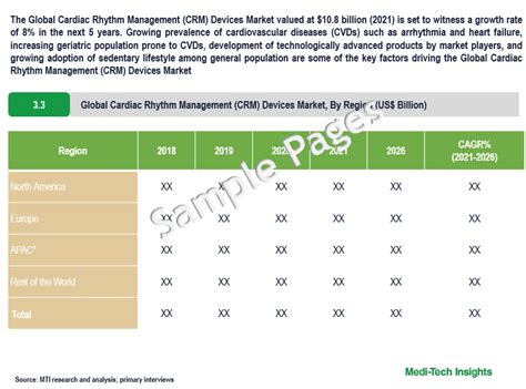 Afbeeldingsresultaten voor Cardiac Rhythm Management Devices