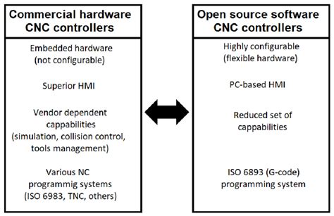 Image result for Difference Between Software and Hardware Class 4
