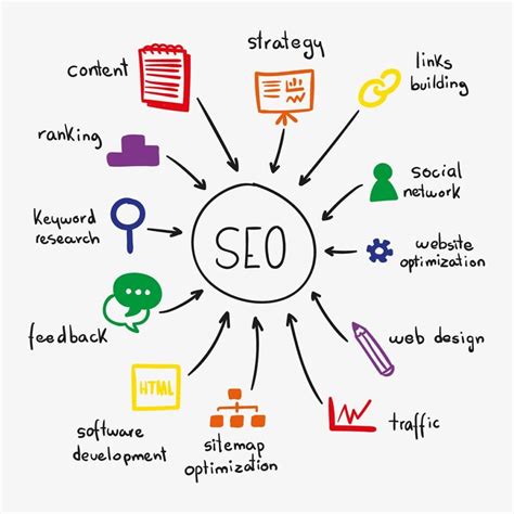 Image result for Search Engine Optimization Company