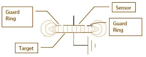 Image result for Capacitive Position Sensor