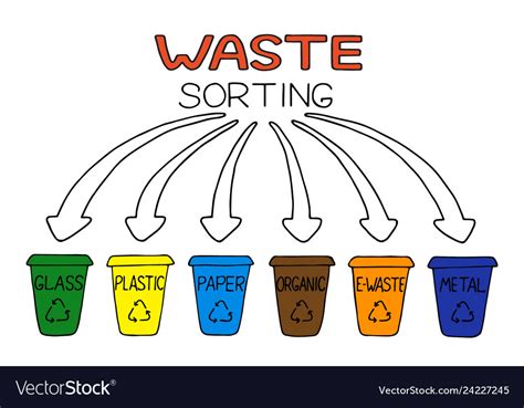 Toradh íomhá ar Waste Sorting Problem