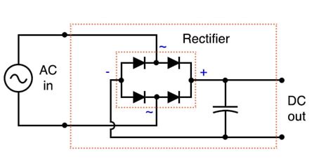 Image result for Recitifer Stack Diagram
