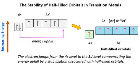 Toradh íomhá ar 3D Orbital in Python