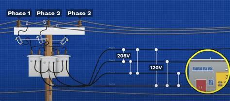 Three Phase Power - The Engineering Mindset