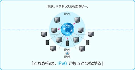IPv6 Destination Address に対する画像結果