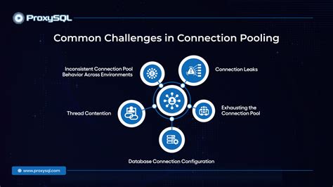Afbeeldingsresultaten voor What Is Connection Pooling