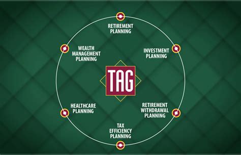 Image result for Process Tag. Time Chart