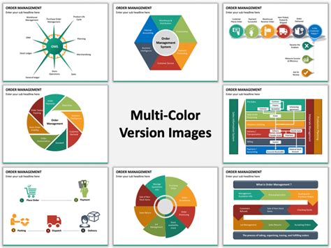 Image result for Order Management System Snapshot Slide