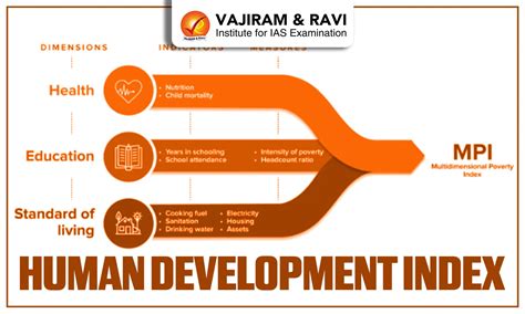 Component of Human Resource Development Index に対する画像結果