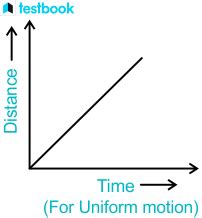 Image result for Distance Time Graph Equation