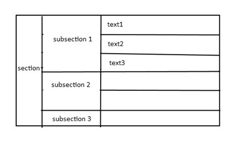 Image result for Table with Sub Row HTML